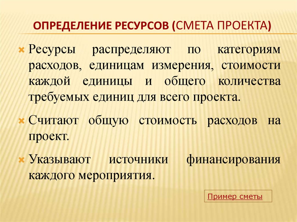 Определение ресурсов проекта