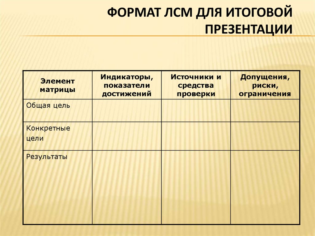 Логико структурная матрица проекта в школе