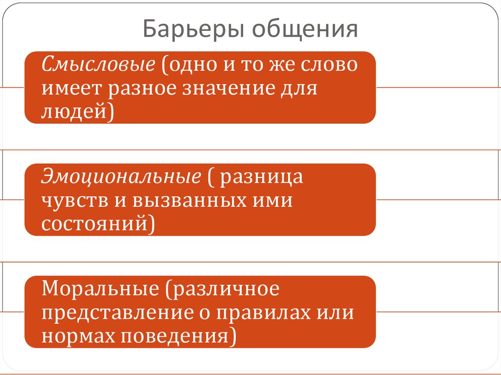 Виды барьеров в психологии