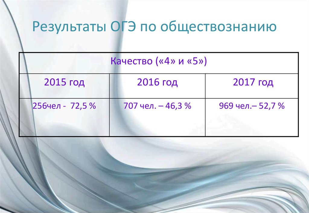 Презентация огэ по обществознанию