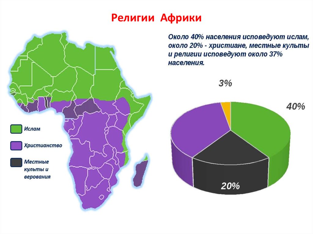 Религиозная карта африки