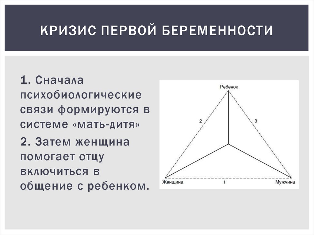 Кризис первой беременности