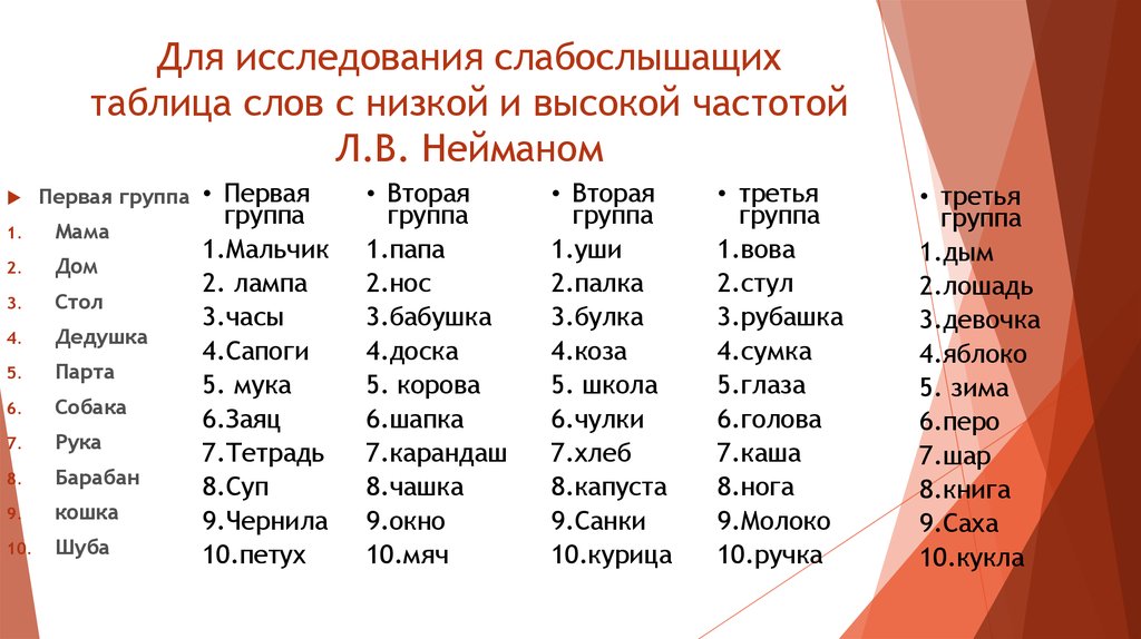 Списки л. Слова для проверки слуха. Таблица Неймана для проверки слуха. Таблица слов для проверки слуха. Слова для проверки слуха у детей.