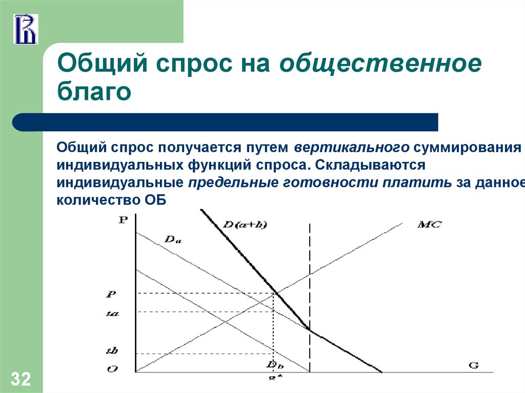 Спрос это количество. Агрегированный спрос на общественные блага. Агрегированный спрос на Общественное благо определяется. Формирование спроса на общественные блага. Кривая общего спроса на Общественное благо.