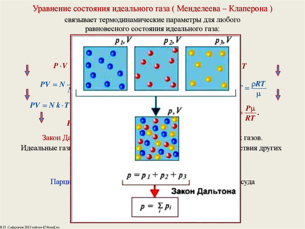 Идеальный газ картинка