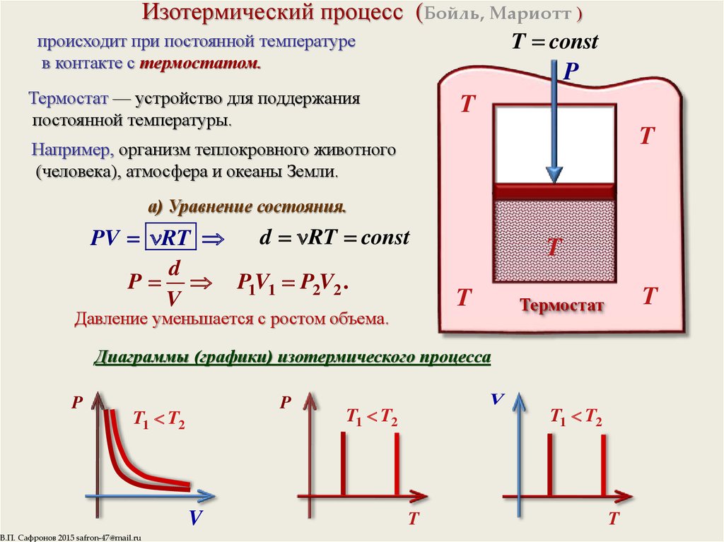 Во время расширения газа. Изотермический процесс v2/v1. Уравнение теплоты для изотермическом процессе. Изотермический процесс t const формула. Молекулярная физика изотермический процесс.