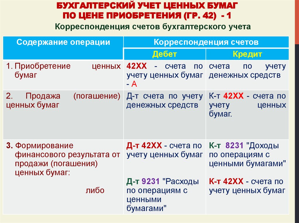 План счетов счет 42