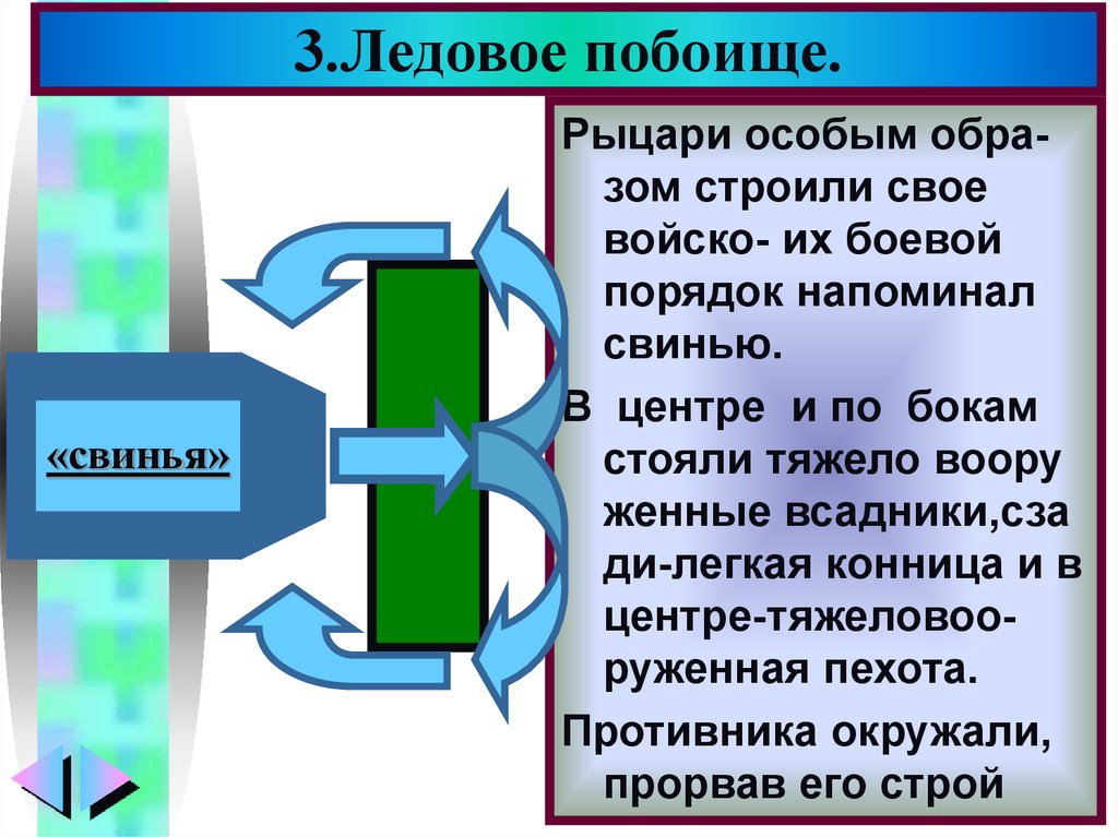 Ледовое побоище свинья схема