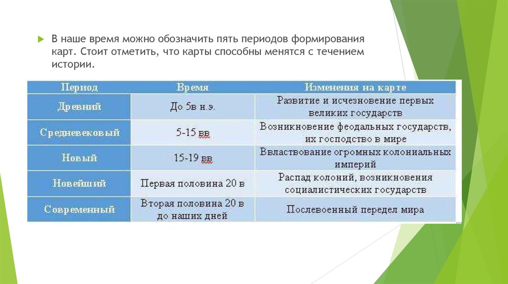 Пять периодов. Периоды формирования карты. Эпохи формирования полный карты мира. Период 5 МС. Формирование политической карты мира 90 годы и наши дни.