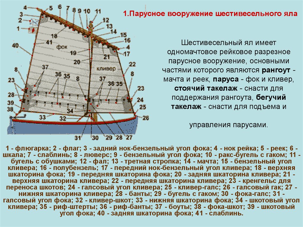 Ял 6 схема