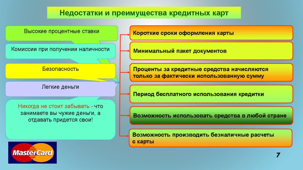 Выберите преимущества