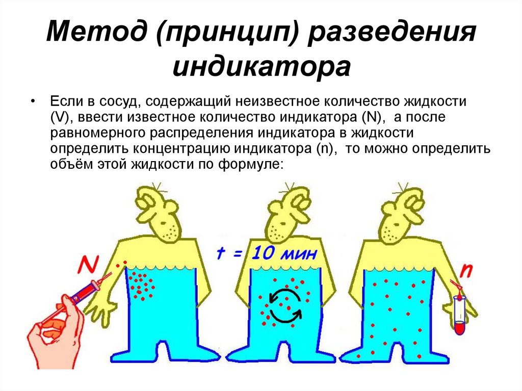 Метод индикаторов. Метод разведения индикатора. Принцип метода разведения индикатора. Принцип и метод. Метод разведения индикатора физиология.