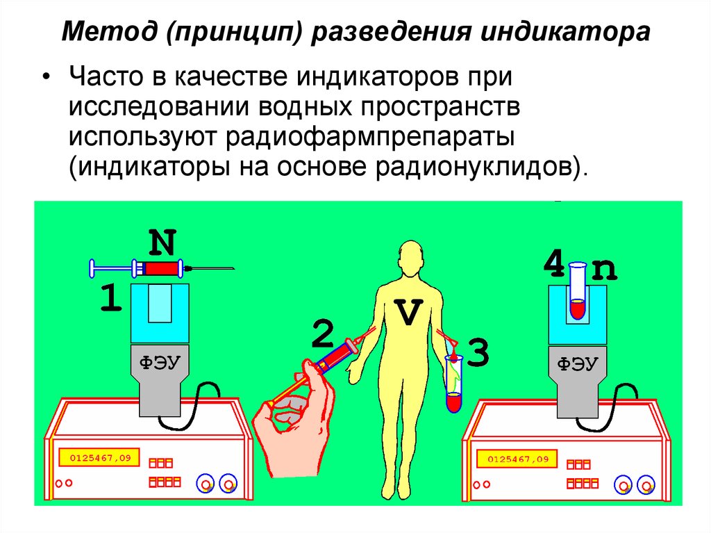 Метод (принцип) разведения индикатора