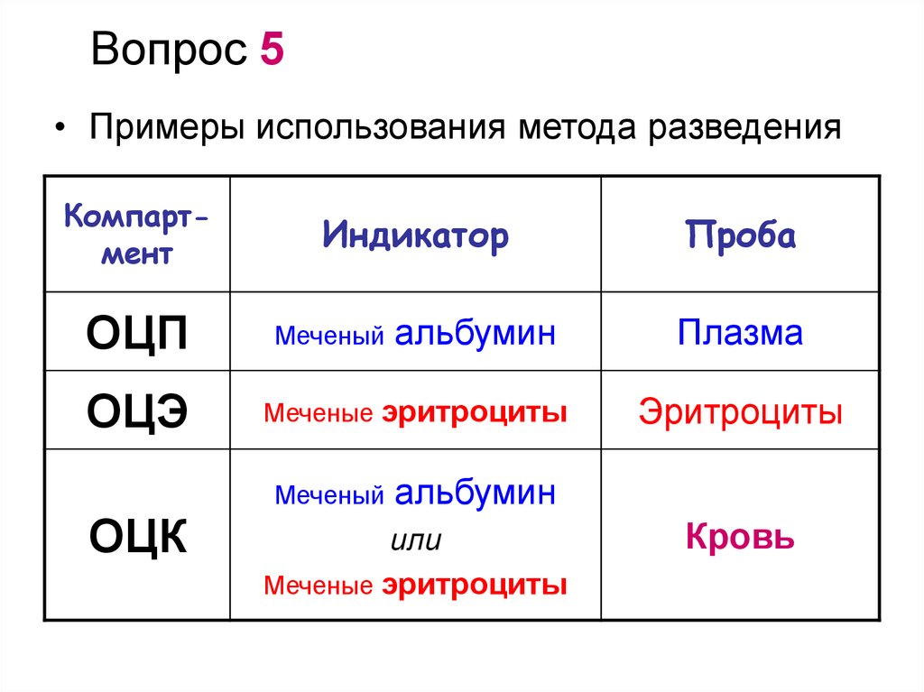 Вопрос 5
