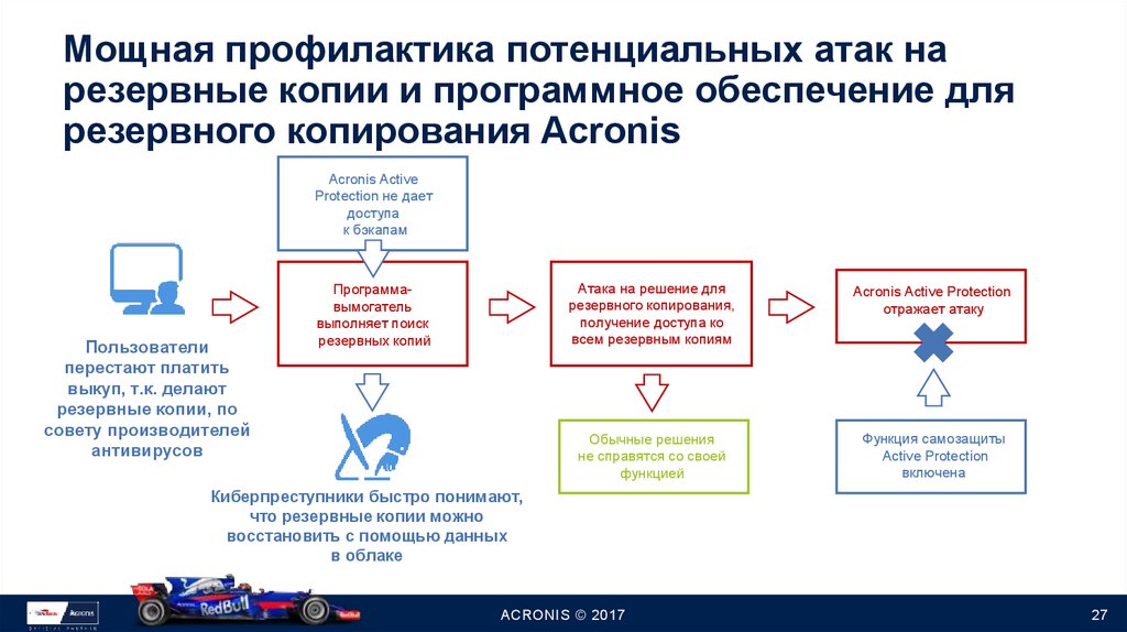 Форум защиты данных. Решения для резервного копирования. Системы резервного копирования и восстановления данных. Организация резервного копирования на предприятии. Программные средства резервного копирования данных.