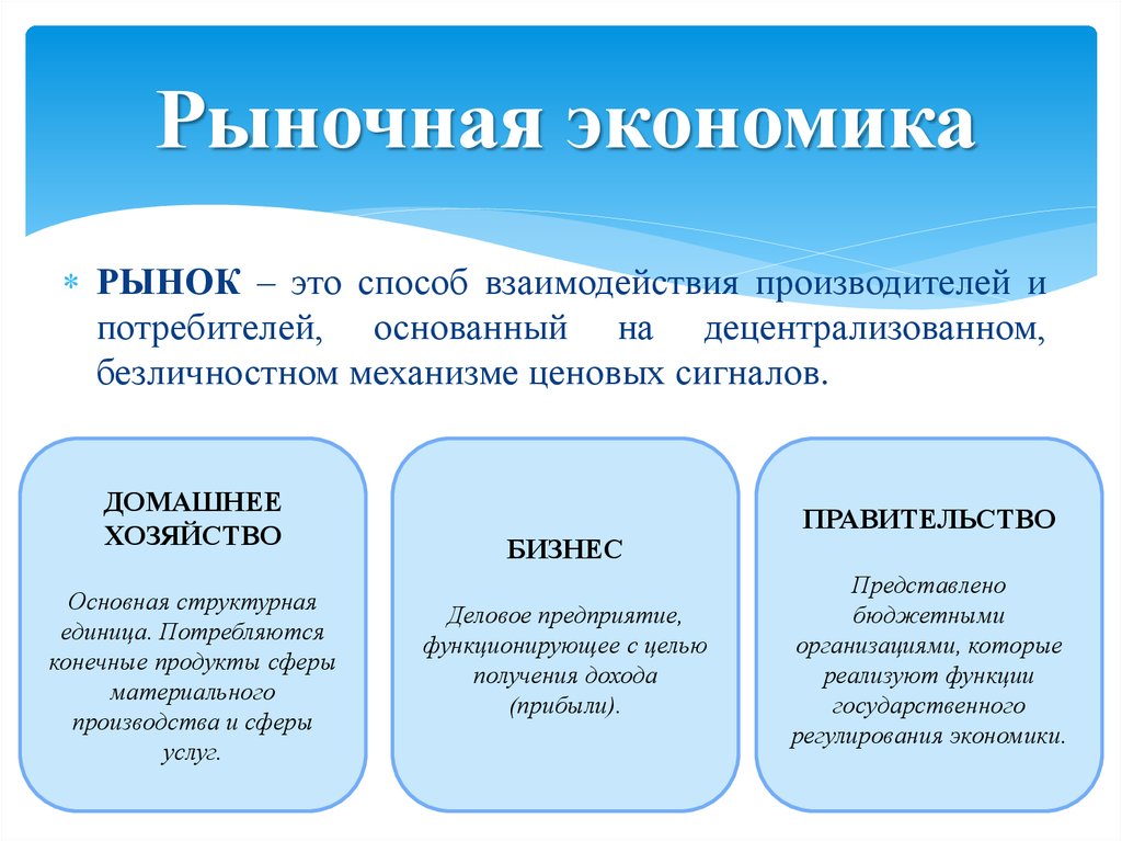 Рыночная экономика презентация 8 класс обществознание