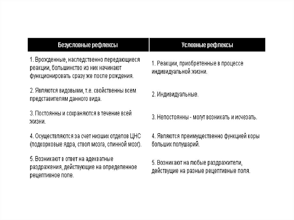 Рецептивное поле рефлекса. Пример рецептивного поля рефлекса. Рецептивные поля безусловных рефлексов пример. Рецептивное поле рефлекса вывод. Рецептивные поля условных рефлексов.