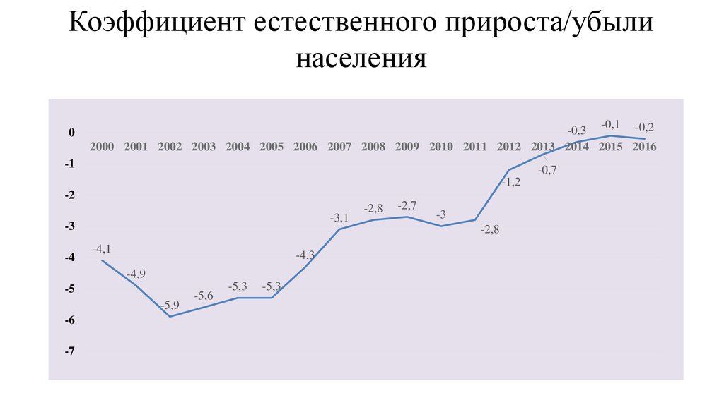 Показатель естественного прироста. Коэффициент естественного прироста (убыли). Коэффициент естественного прироста (убыли) населения. Показатель естественного прироста (убыли) населения. Коэф естественного прироста.