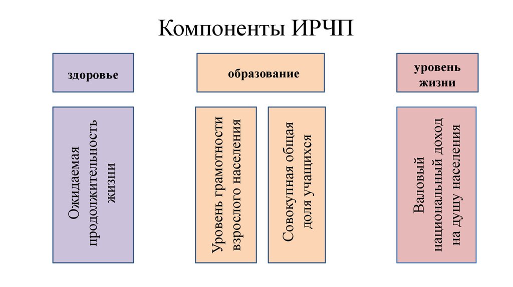 Демографический и трудовой потенциал республики беларусь презентация