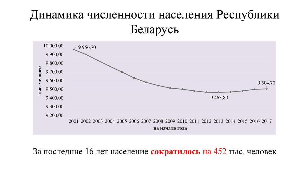 Сколько населения в республике беларусь