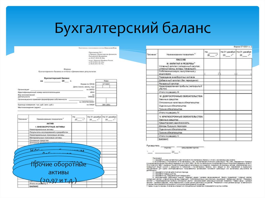 Презентация бухгалтерский баланс