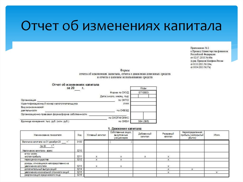 Презентация на тему отчет об изменении капитала