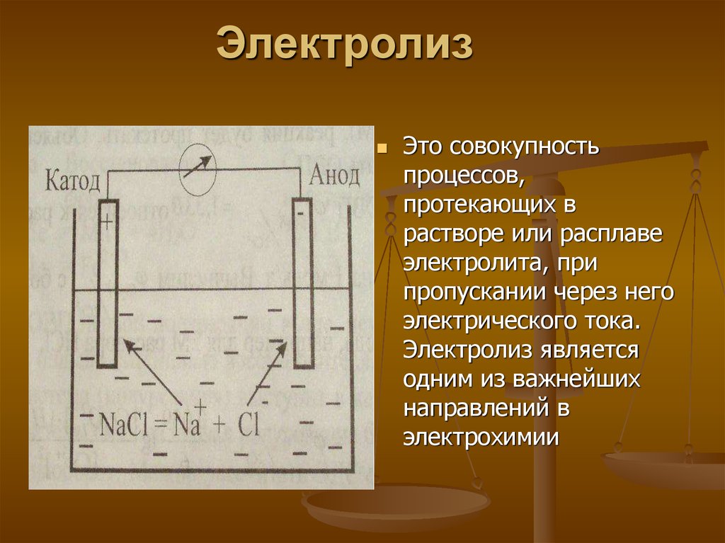 Электролиз презентация по физике