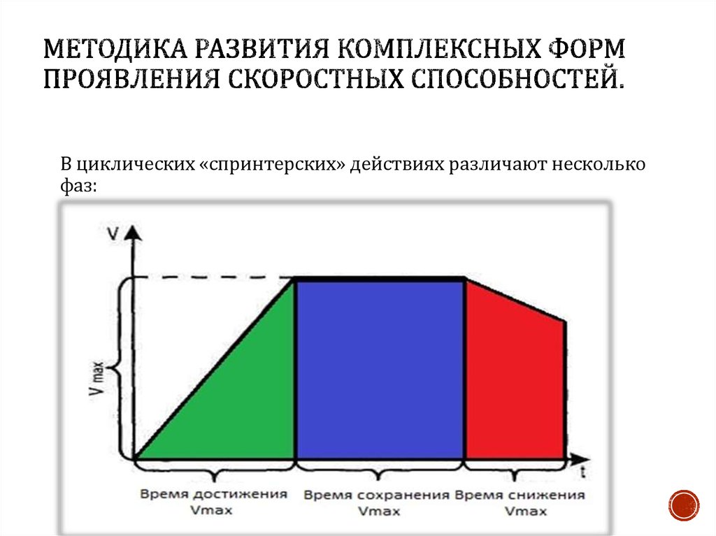 Диаграмма способностей