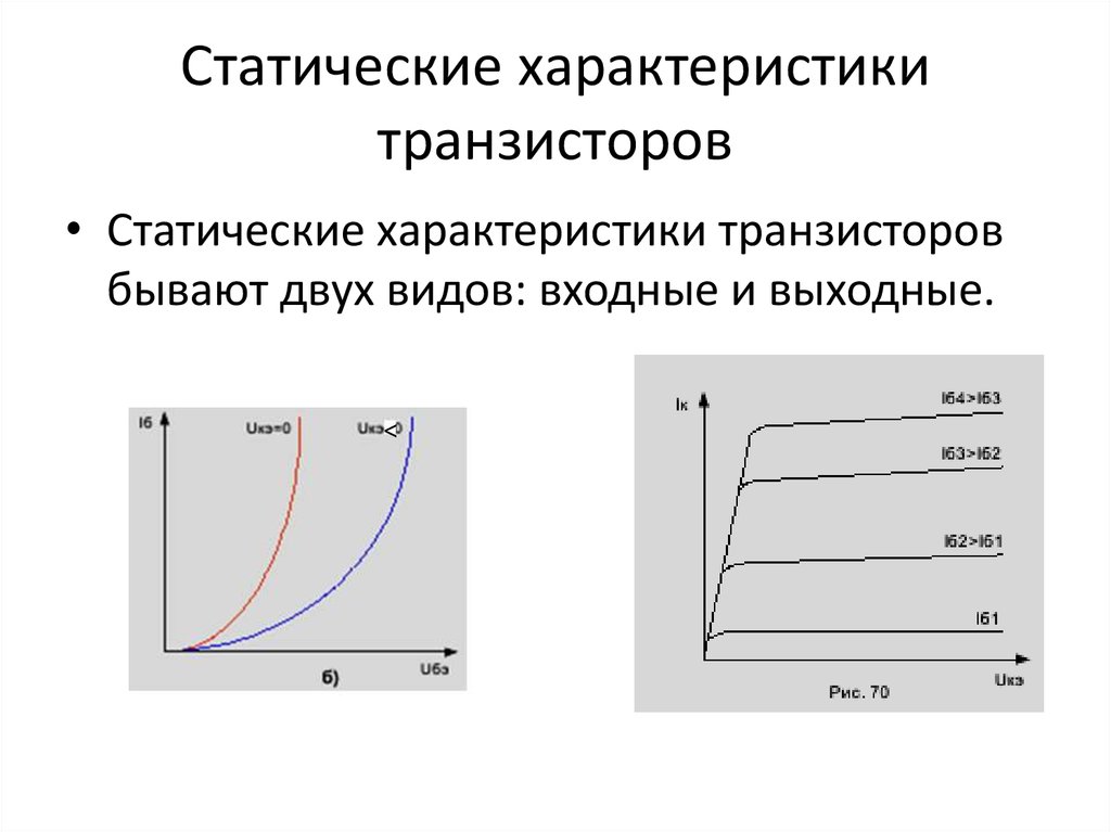 Входные характеристики биполярного транзистора в схеме с оэ