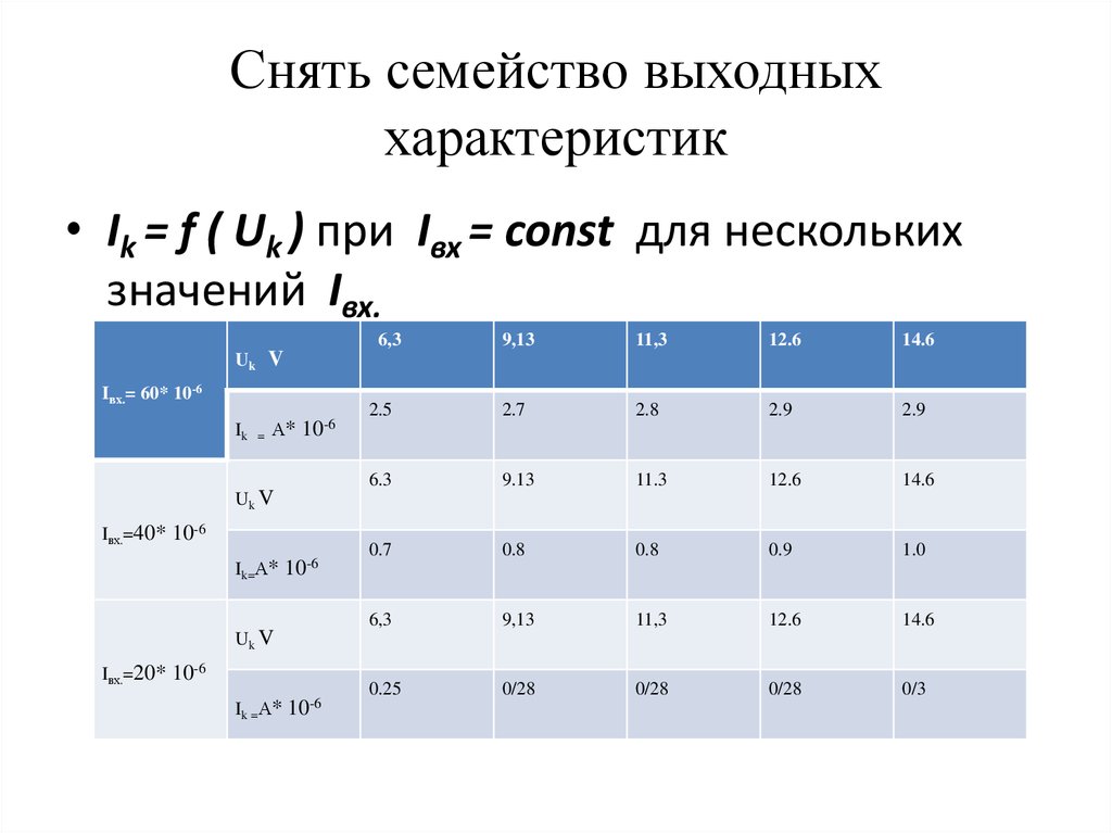 Значение 104. Семейство выходных характеристик. График семейства выходных характеристик при комнатной. Области на семействе выходных характеристик.