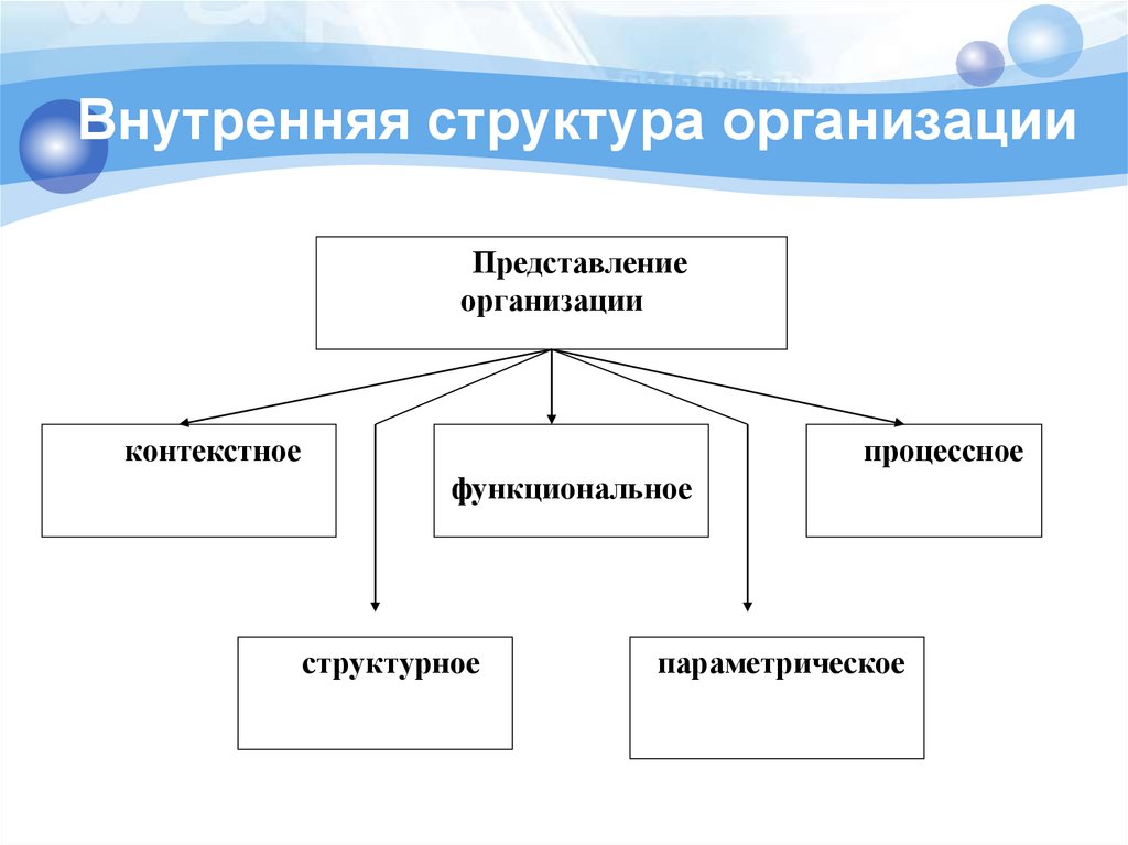 Организация внутренней работы