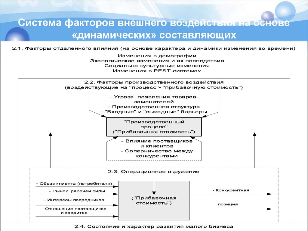 Динамической составляющей