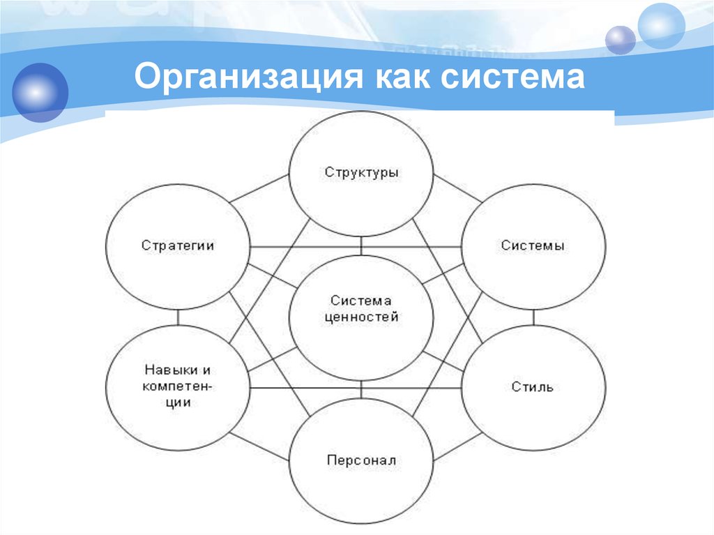 Компания система. Организация как система схема. Схема организвциямкак система. Организация как сложная система. Понятие организации как системы.