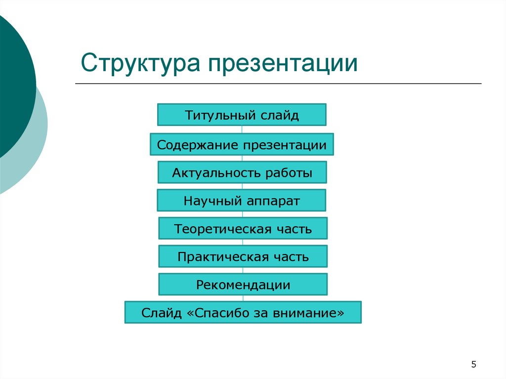 Должно ли быть содержание в презентации