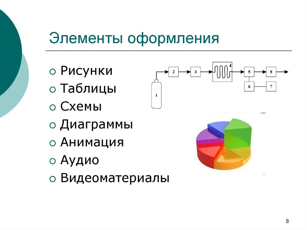 Информация представленная в виде рисунков таблиц диаграмм является