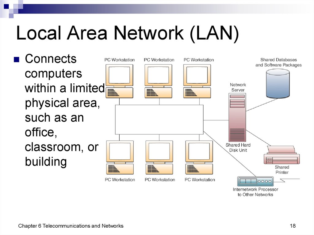 Telecommunications and Networks - презентация онлайн