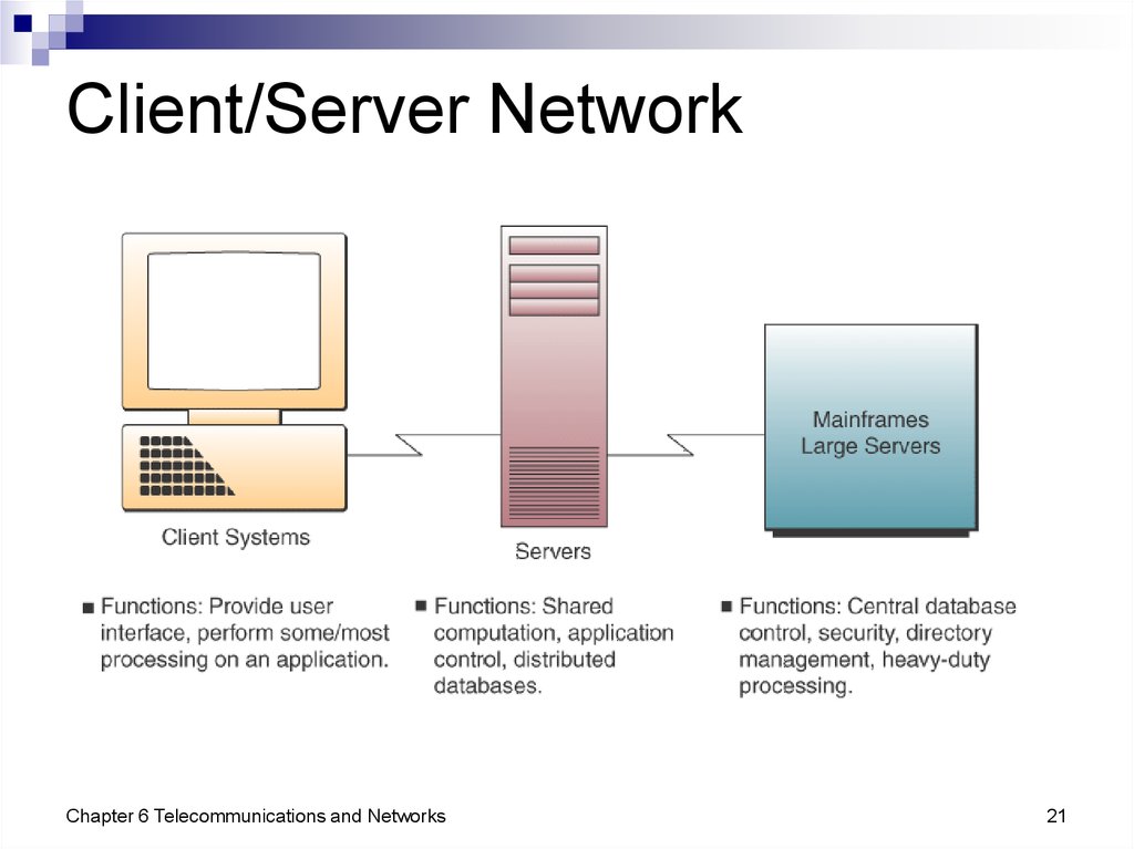 Презентация networks and telecommunications