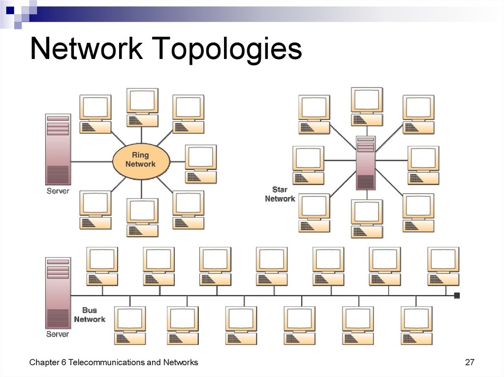 Networks terms. Networks презентация. Telecommunication Network. Types of Networks. Презентация. Топология платы.