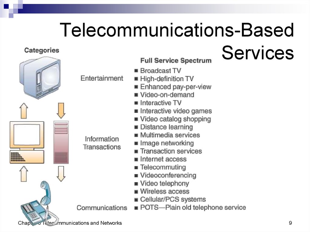 Презентация networks and telecommunications