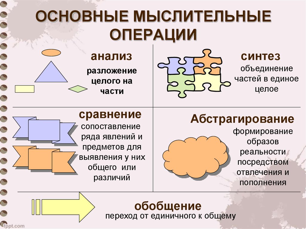 Синтез в проекте