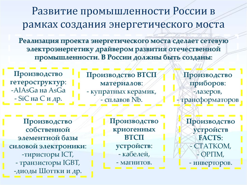 Развитие промышленности России в рамках создания энергетического моста