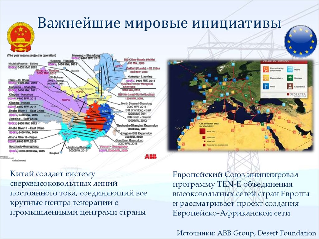 Лукша павел олегович. Глобальные и местные инициативы в рк. Мировые инициативы. Туран экономический союз вклад казахстана. Мировые инициативы.