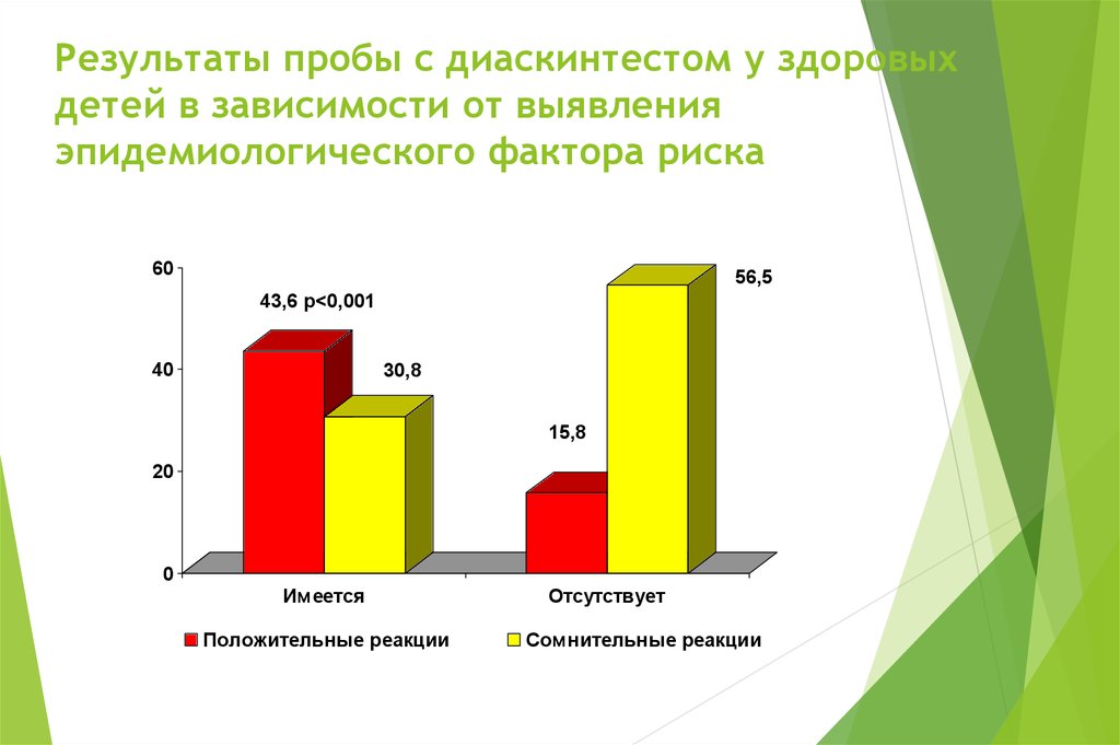 Здоровая семья Оренбург диаскин тест.