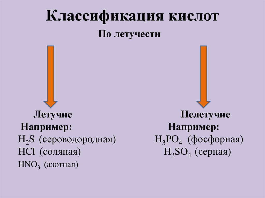 Классификация кислот