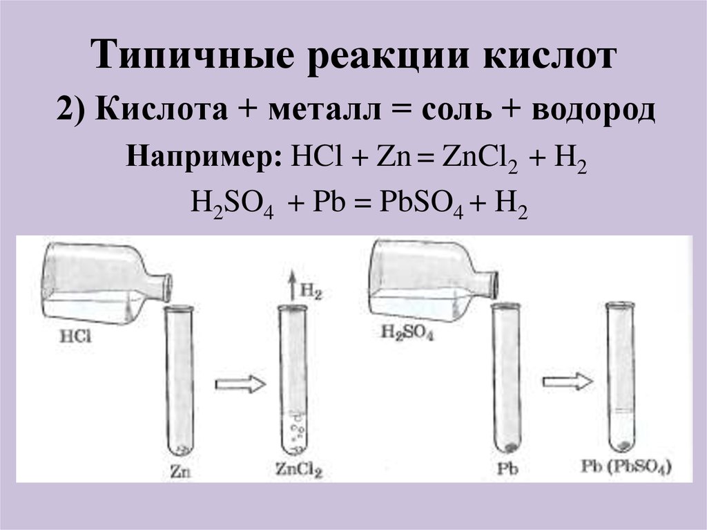 Типичные реакции кислот