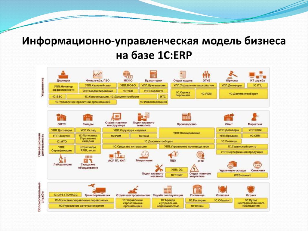 Доклад: Идеальное и реальное в развитии корпоративных информационных систем