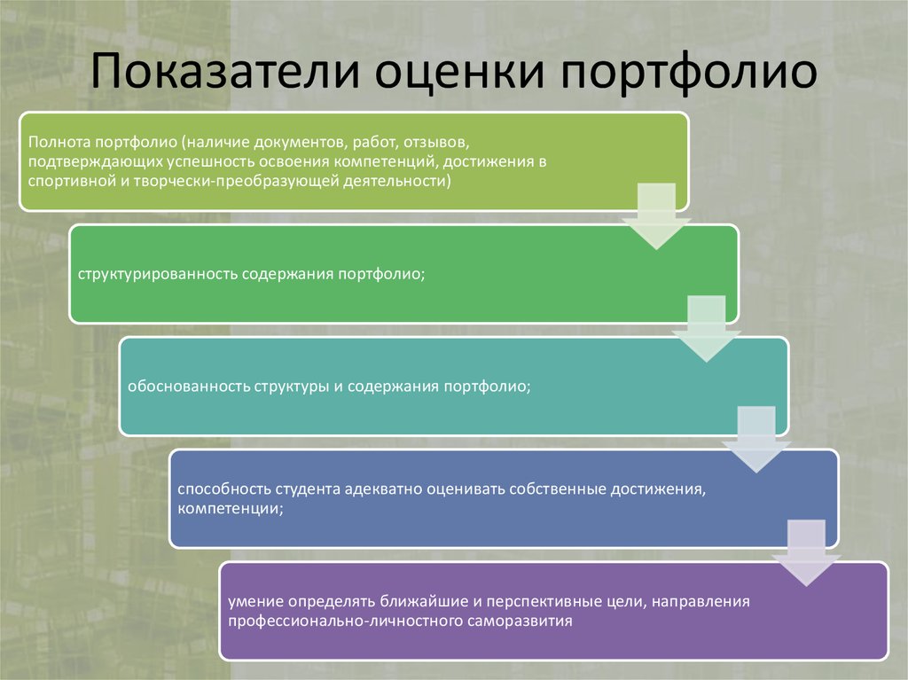 В организационном плане оценка портфолио может проходить