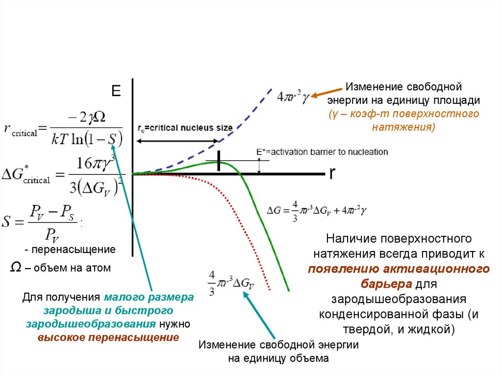 Как изменится свободный