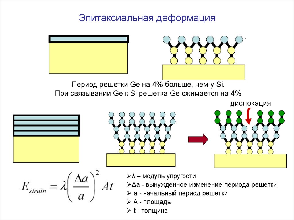 Эпитаксиальная деформация