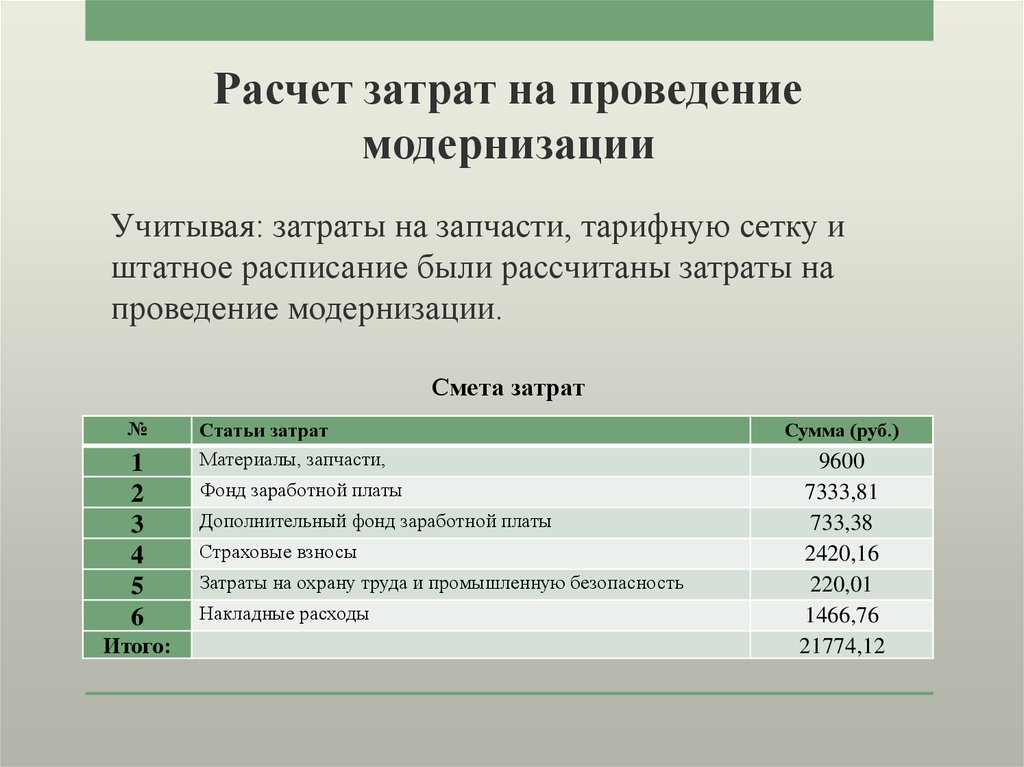 Проведение расходов